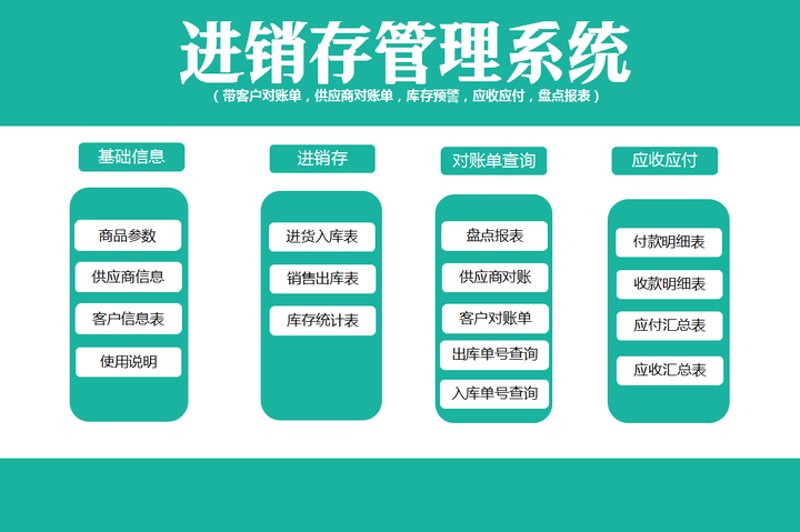 定制软件在企业发展中的重要角色